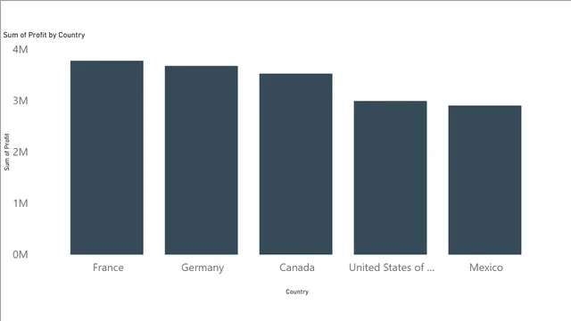 Financial Dashboard updated — dashboard de Financeiro em Power BI