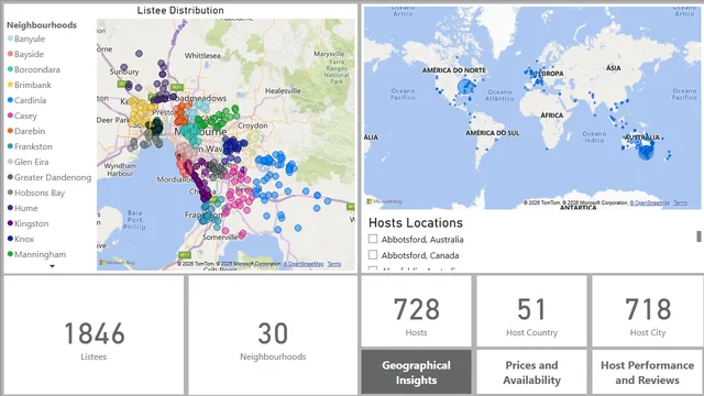 Hotels dashboard — Power BI में संचालन डैशबोर्ड