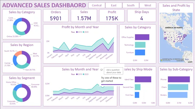 Advanced Sales Dashboard — dashboard de Vendas em Power BI