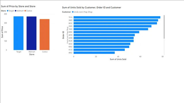 5_drilldown — dashboard de Educação em Power BI