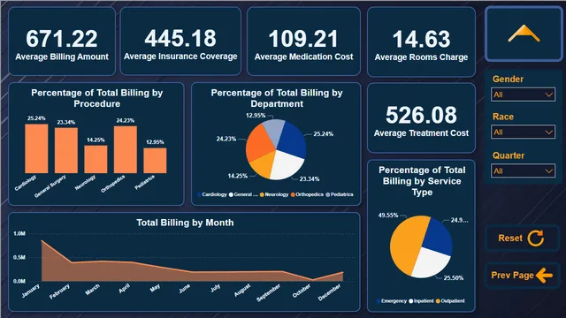 HealthCare_Analysis — dashboard de Saúde em Power BI