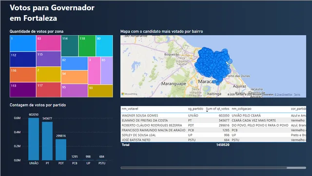 Governador_Fortaleza — dashboard de Governança BI em Power BI