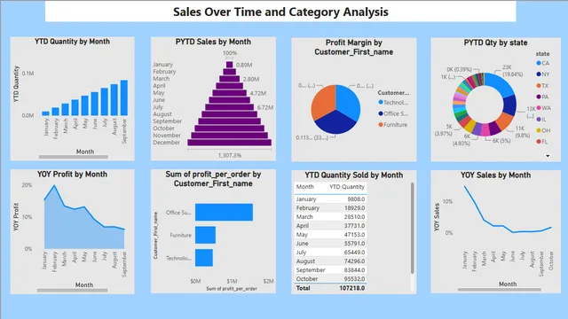 Ecommerce_Sales_Analysis — Sales dashboard in Power BI