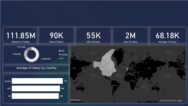 Dashboard_with_Animation — Governança BI dashboard in Power BI
