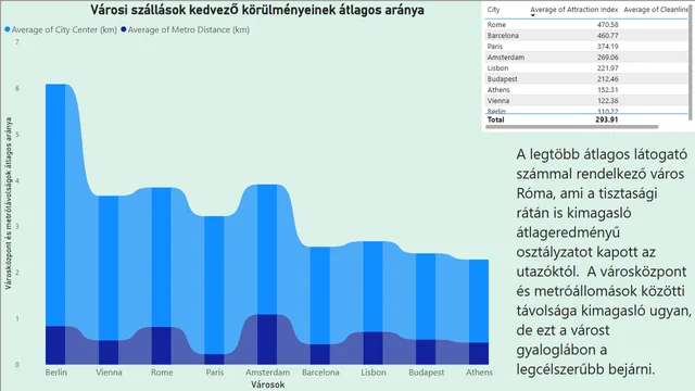 Ambrus_Eva_Adatvizualizacioo — Operations dashboard in Power BI