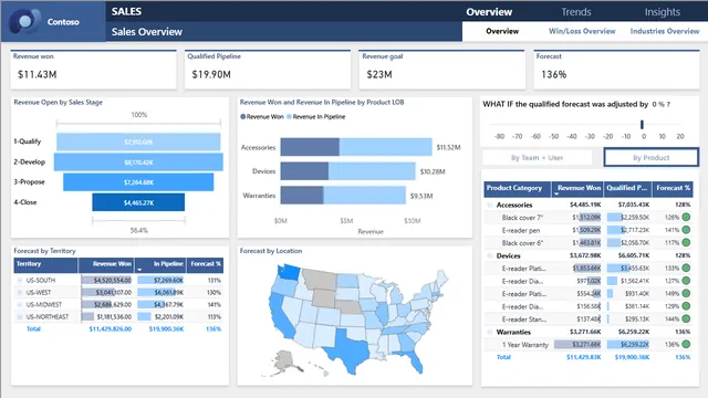 Regional Sales Sample — Power BI में बिक्री डैशबोर्ड