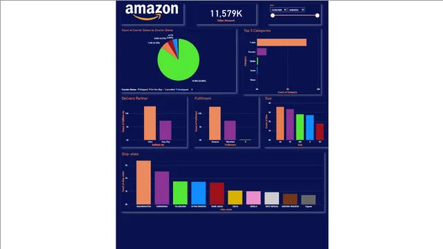 Amazon Sales Report — dashboard de Vendas em Power BI