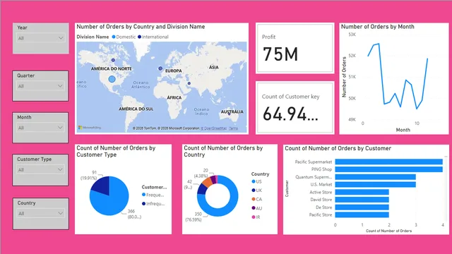 Amazon Sales Analysis final — dashboard de Vendas em Power BI