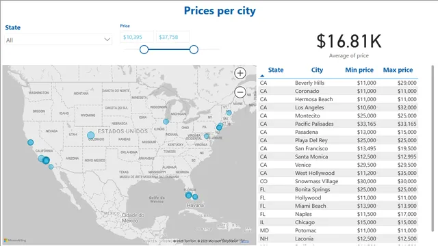 ApartmentRentUSA_ — dashboard de Operações em Power BI