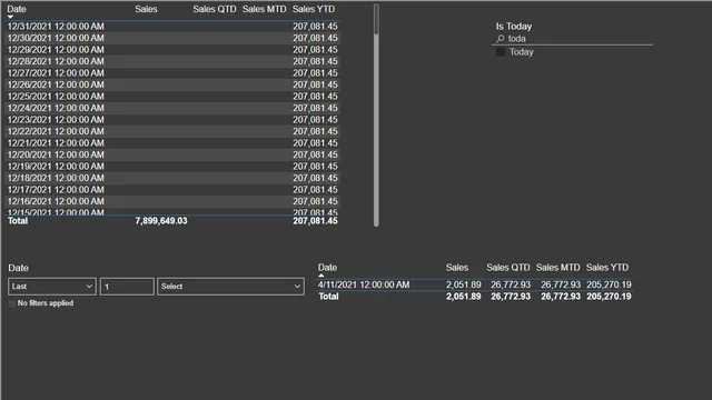 AT TI 2 Todays — Operations dashboard in Power BI