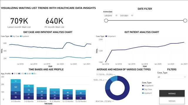 HEALTHCARE LIST — Healthcare dashboard in Power BI