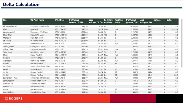 Delta Report-test — dashboard de Operações em Power BI