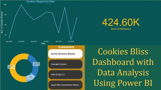 Cookies Bliss — panel de Ventas en Power BI