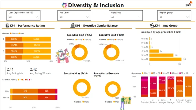 03 Diversity-Inclusion-Dashboard — dashboard de RH em Power BI