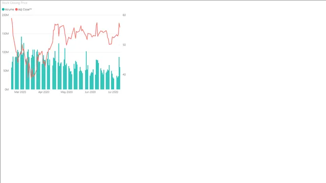 Stock_Bar_Line_Chart — Finance dashboard in Power BI
