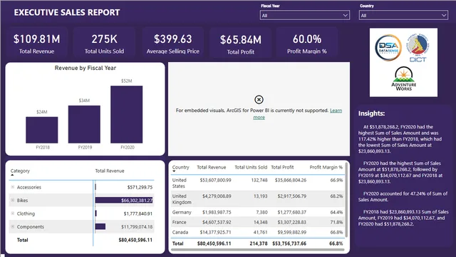 AW Sales Report (DICT x Datasense Analytics)  — dashboard de Vendas em Power BI