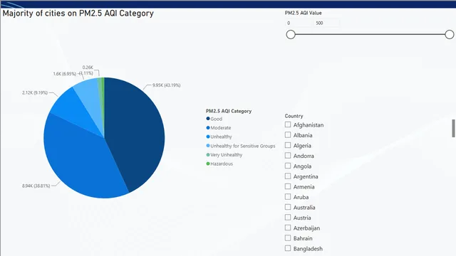 Capstone project - Global air pollution analysis — dashboard de Ambiental em Power BI