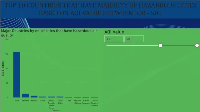 Capstone project - Global air pollution analysis — tela Sheet 3