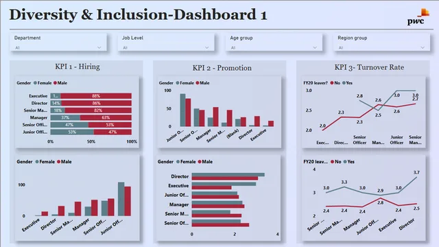 Diversity-InclusionDashBoard — dashboard de RH em Power BI