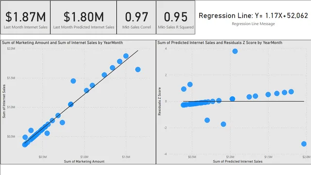 Embedding Statistical Analysis Final — dashboard de Operações em Power BI