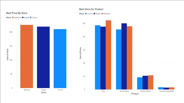 Apocalyst विश्लेषण — Power BI में Análise डैशबोर्ड