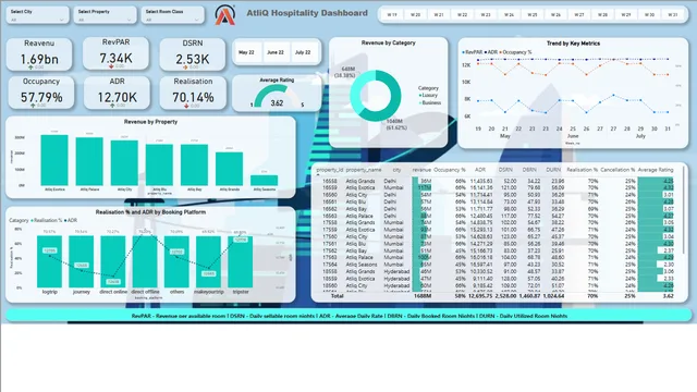 Analysis_ — Power BI में Geral डैशबोर्ड