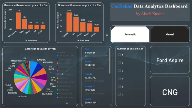 CarDekho_AnalyticsDashboard — Sales dashboard in Power BI
