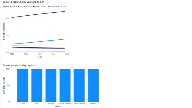 Population PowerBI Project — dashboard de Demografia em Power BI