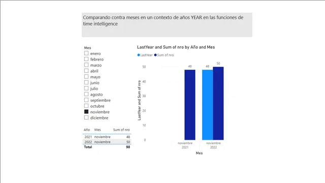 DATEADD vs PARALLELPERIOD — dashboard de Governança BI em Power BI