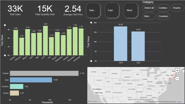 Sales Report — Sales dashboard in Power BI