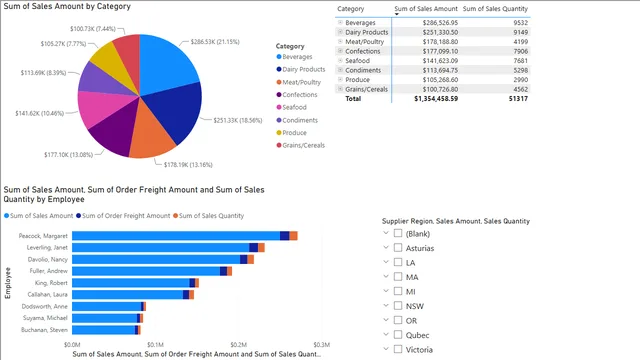 Exercise_2NorthwindST7 — dashboard de Vendas em Power BI
