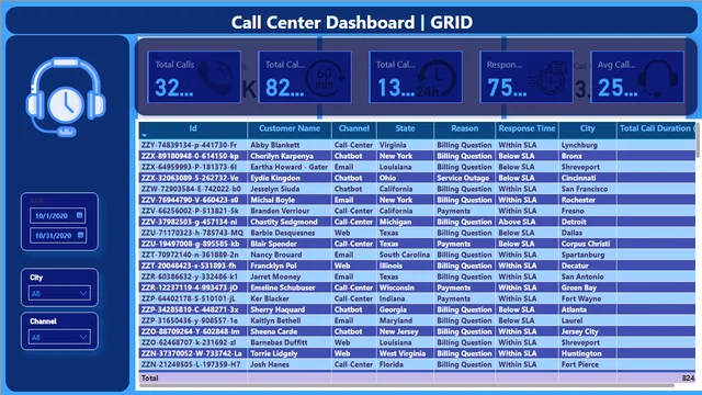 Call Center Dashboard_POWER_BI Project — dashboard de Operações em Power BI