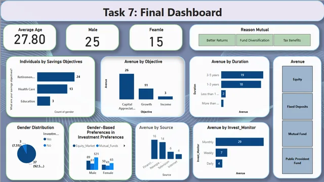 Cognifyz Technology — dashboard de Tecnologia em Power BI