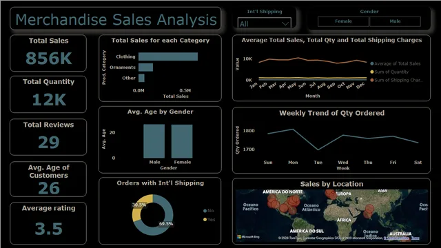Merchandise Sales Analysis — dashboard de Vendas em Power BI