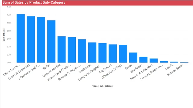 Basicos-Diagrama_barras — dashboard de Educação em Power BI