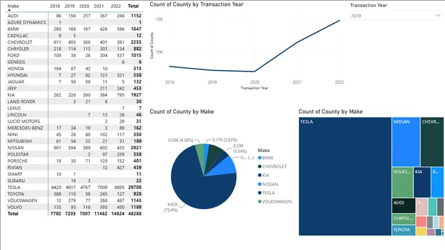 03_03 Layout — dashboard de Operações em Power BI