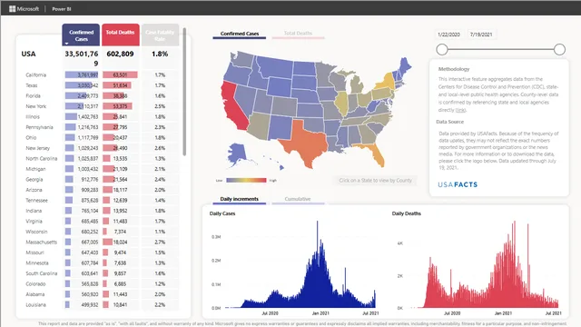 COVID19USprackingSample — Healthcare dashboard in Power BI