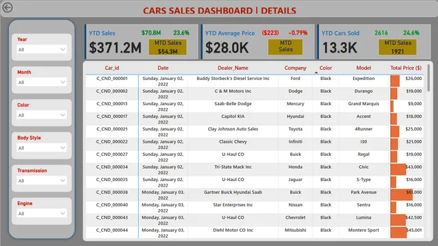 Cars_Sales — panel de Ventas en Power BI