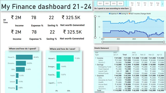 Finance Dashboard Final — dashboard de Financeiro em Power BI