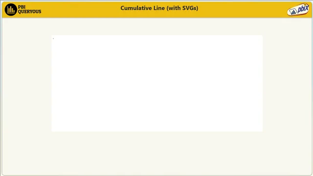 cumulative_line_chart — Power BI में Governança BI डैशबोर्ड