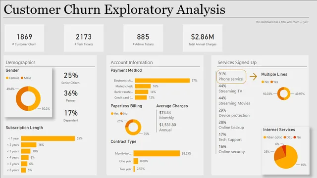 Customer Churn and Risk Analysis (1) — dashboard de Vendas em Power BI