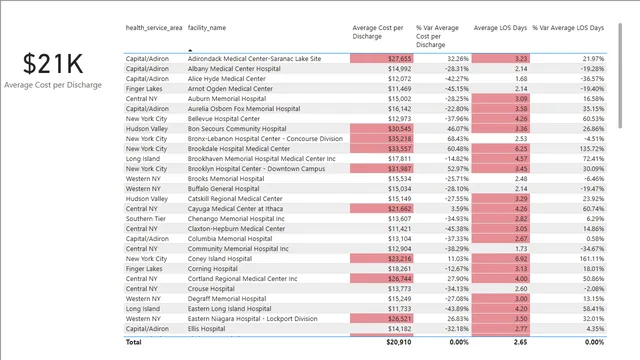 2_2_calculating_relative_differences_solution — dashboard de Operações em Power BI