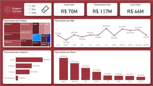 Aula Relacionamento & Dashbord — dashboard de Educação em Power BI