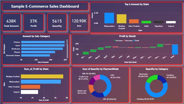 E- कॉमर्स_डैशबोर्ड — Power BI में बिक्री डैशबोर्ड