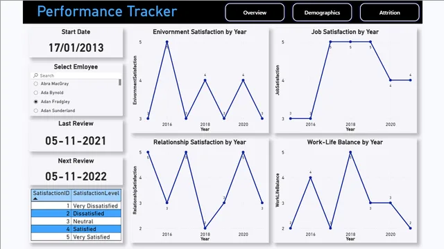 ATLAS_LABS — dashboard de Operações em Power BI
