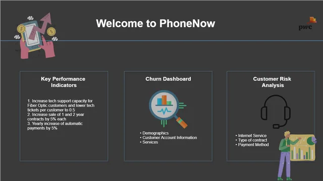 Churn Analysis PWC — Marketing dashboard in Power BI