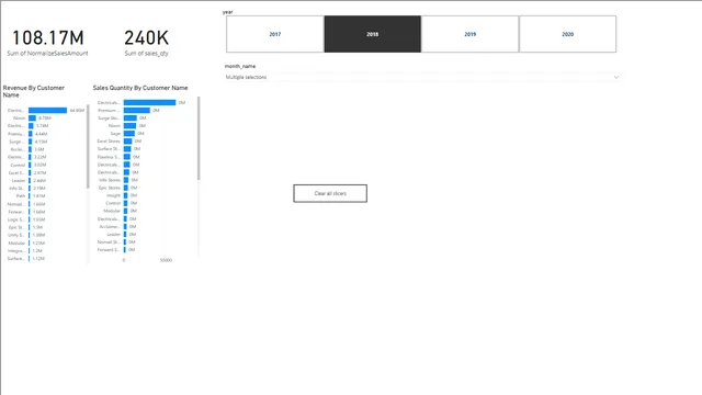CodeBasics17Jan2024 — dashboard de Operações em Power BI