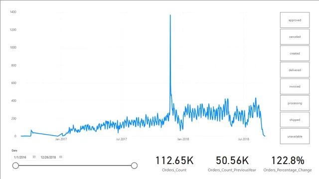 Esercitazione_Federico_Celli — dashboard de Operações em Power BI