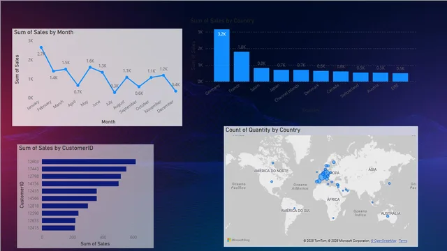 Clean Online Retail Data Set — dashboard de Operações em Power BI