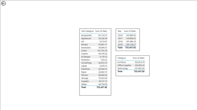 Drill Through Action — Operations dashboard in Power BI